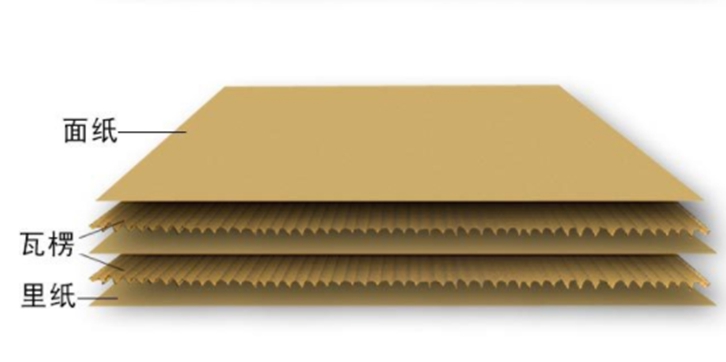 瓦楞紙進口報關代理流程